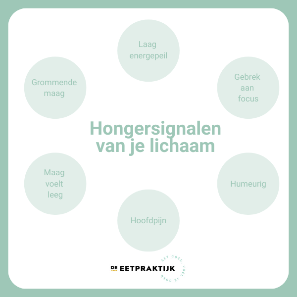 Hongersignalen